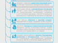 1_-рекомендации-по-выявлению-признаков-деструктивного-поведениядля-родителей_Страница_19